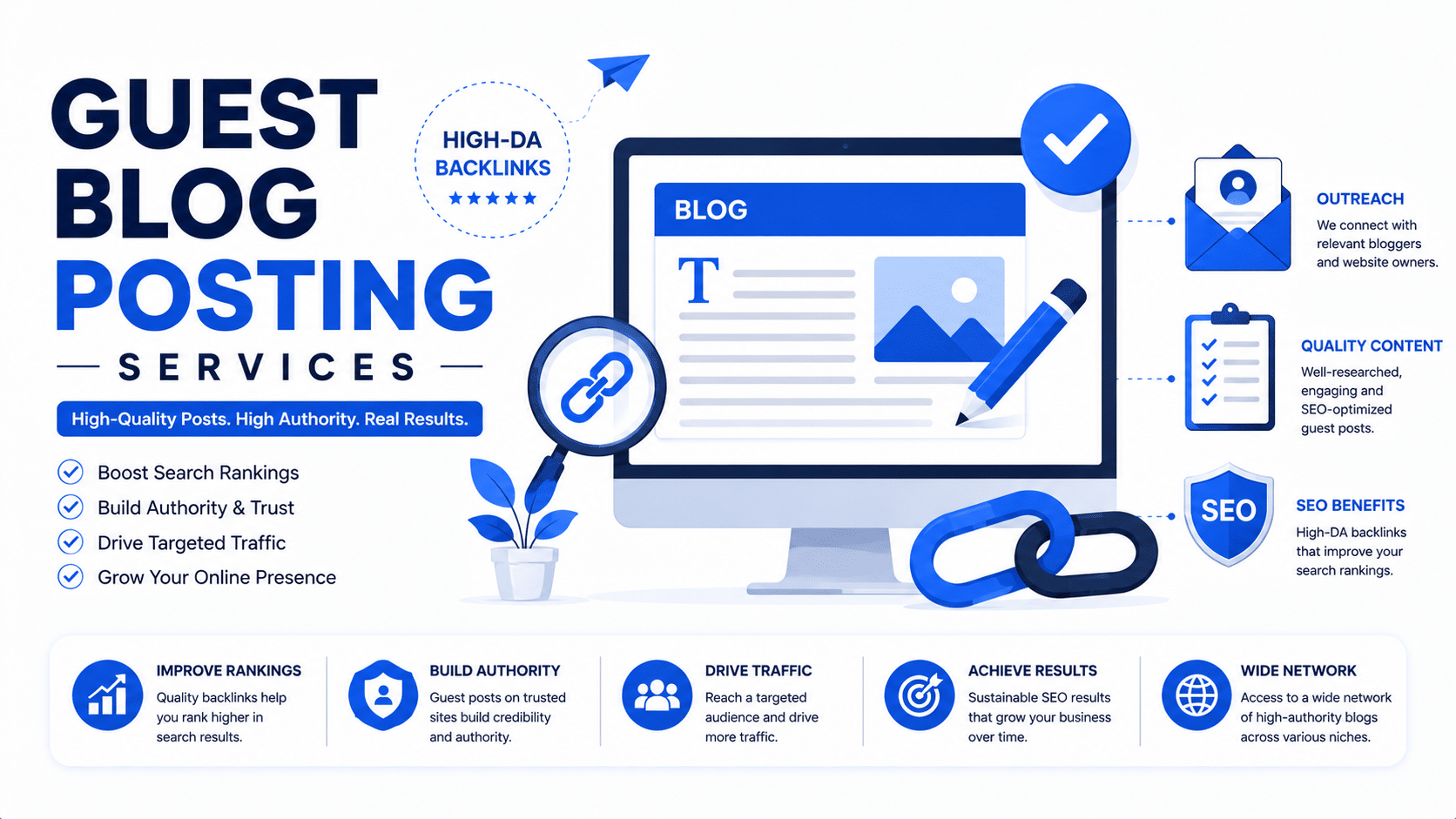 Guest Blog Posting Services 2026: Reviews & Best Picks
