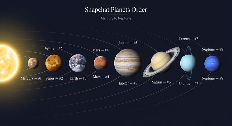 Snapchat Planets